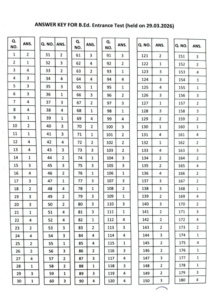 First page of the official IGNOU document: IGNOU BEd Entrance Test Answer Key March 2026