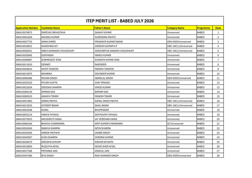 First page of the official IGNOU document: IGNOU BA B.Ed Merit List Admission Session July 2026