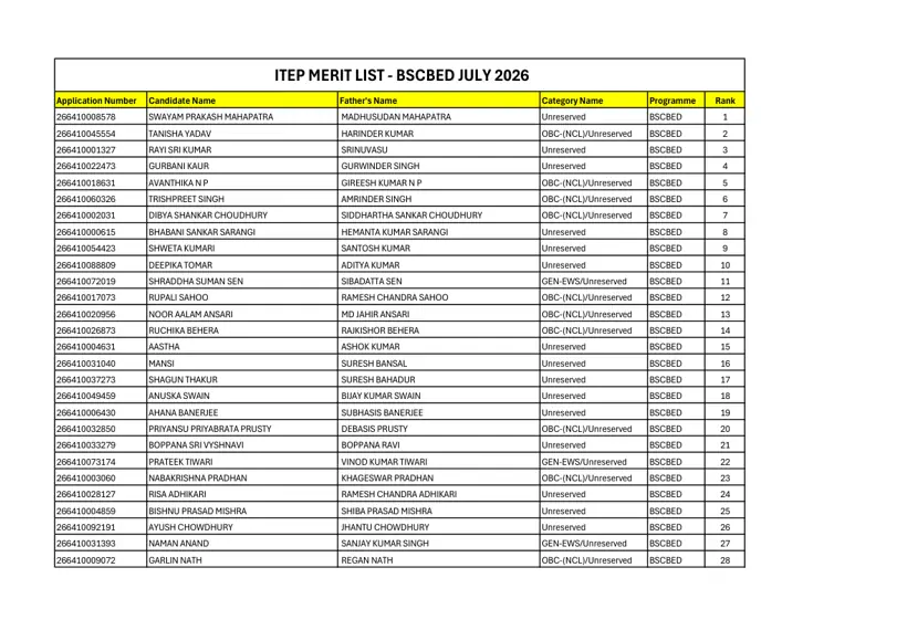 First page of the official IGNOU document: IGNOU B.Sc B.Ed Merit List Admission Session July 2026