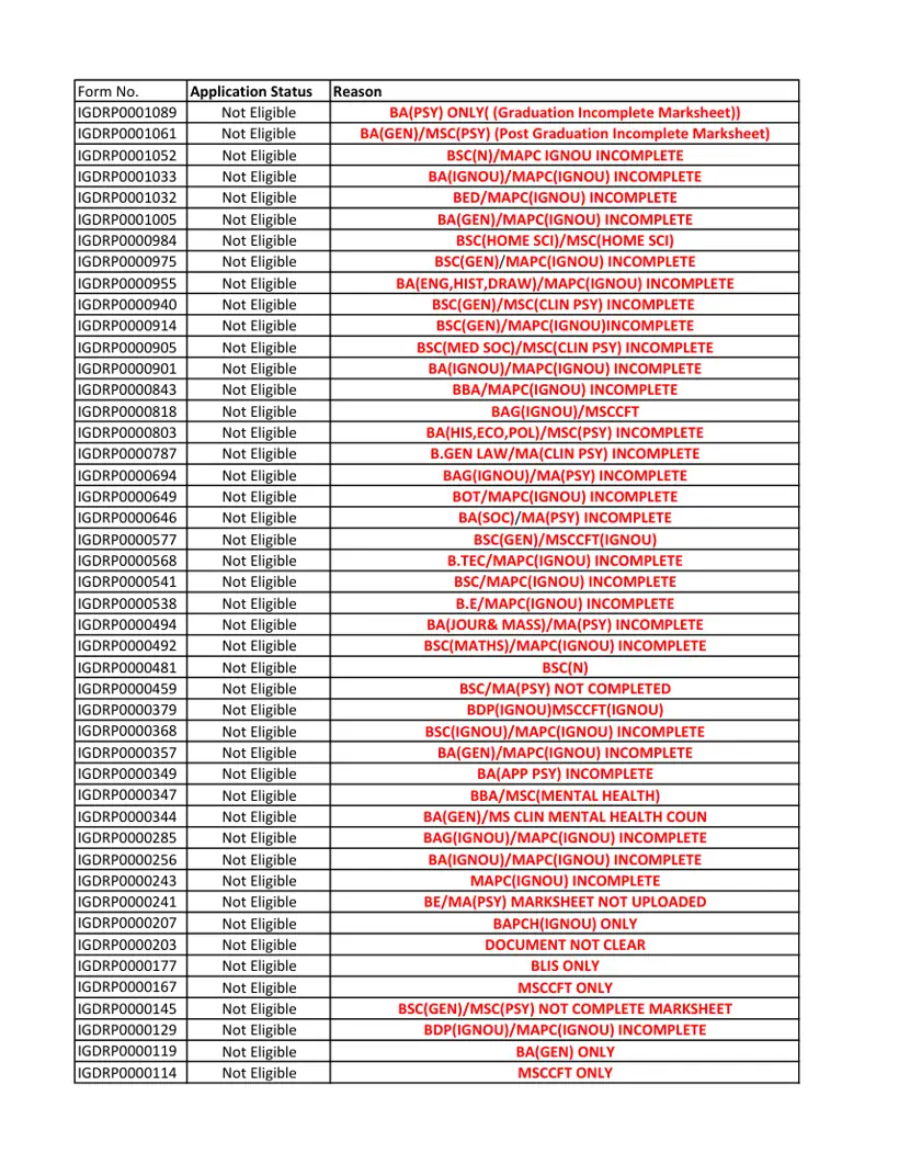 First page of the official IGNOU document: IGNOU PGDRPC Ineligible Candidates List Admission July 2026