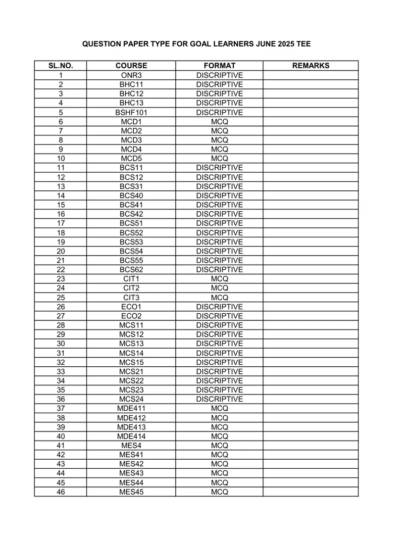 First page of the official IGNOU document: IGNOU GOAL Learner Question Paper Pattern June 2025