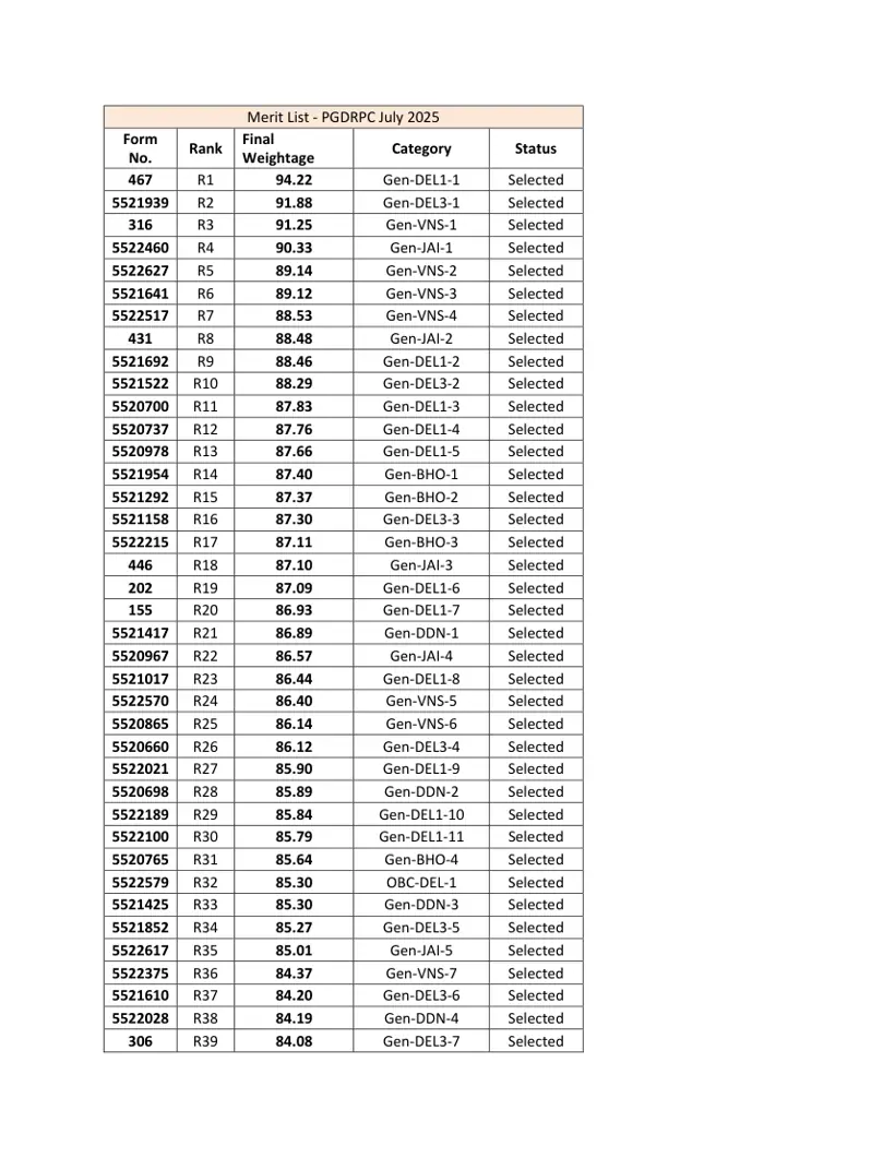 First page of the official IGNOU document: IGNOU PGDRPC Selection List and Ranks July 2025