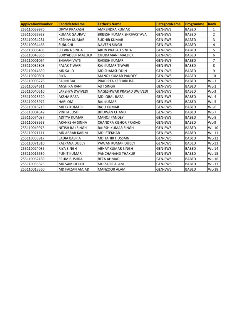 First page of the official IGNOU document: IGNOU BA B.Ed Merit List and Candidate Rankings