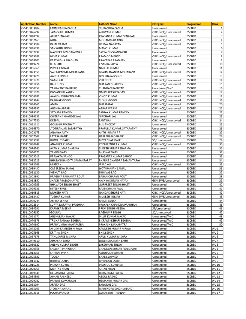 First page of the official IGNOU document: IGNOU B.Sc B.Ed Merit List and Selection Ranks