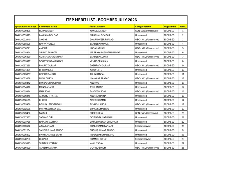 First page of the official IGNOU document: IGNOU B.Com B.Ed Merit List Admission Session July 2026
