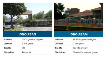 IGNOU BAG vs BAM