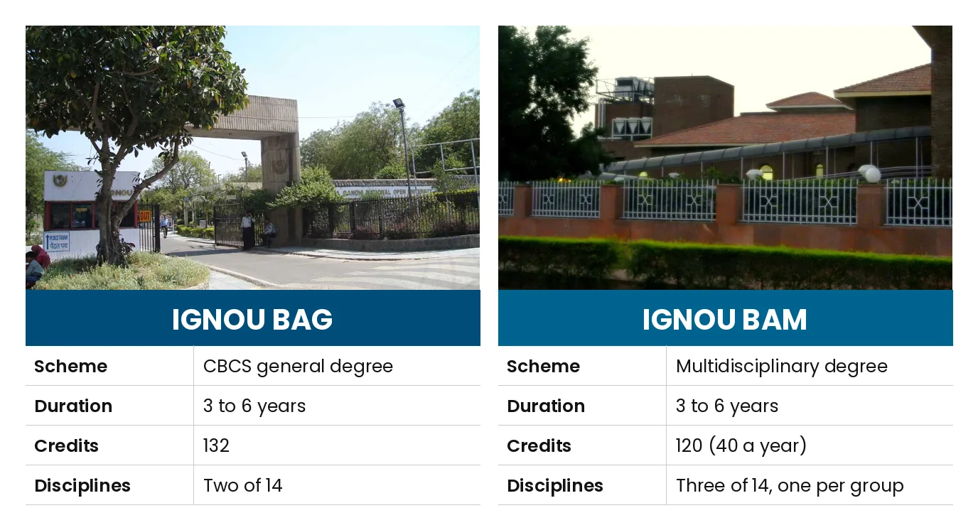 IGNOU BAG vs IGNOU BAM: Scheme CBCS general degree vs Multidisciplinary degree; Duration 3 to 6 years vs 3 to 6 years; Credits 132 vs 120 (40 a year); Disciplines Two of 14 vs Three of 14, one per group