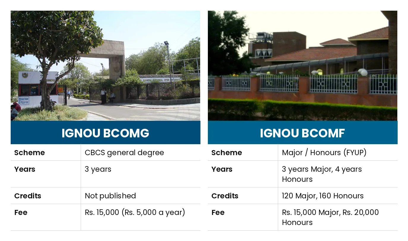 IGNOU BCOMG vs IGNOU BCOMF: Scheme CBCS general degree vs Major / Honours (FYUP); Years 3 years vs 3 years Major, 4 years Honours; Credits Not published vs 120 Major, 160 Honours; Fee Rs. 15,000 (Rs. 5,000 a year) vs Rs. 15,000 Major, Rs. 20,000 Honours