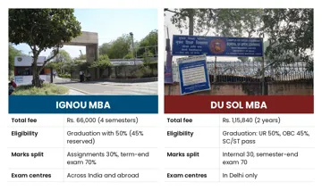 IGNOU MBA vs DU SOL MBA