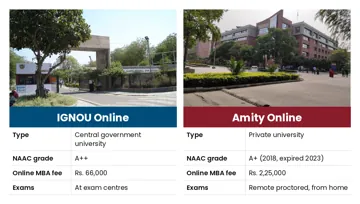 IGNOU vs Amity Online