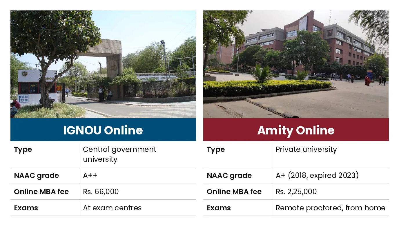 IGNOU Online vs Amity Online: Type Central government university vs Private university; NAAC grade A++ vs A+ (2018, expired 2023); Online MBA fee Rs. 66,000 vs Rs. 2,25,000; Exams At exam centres vs Remote proctored, from home
