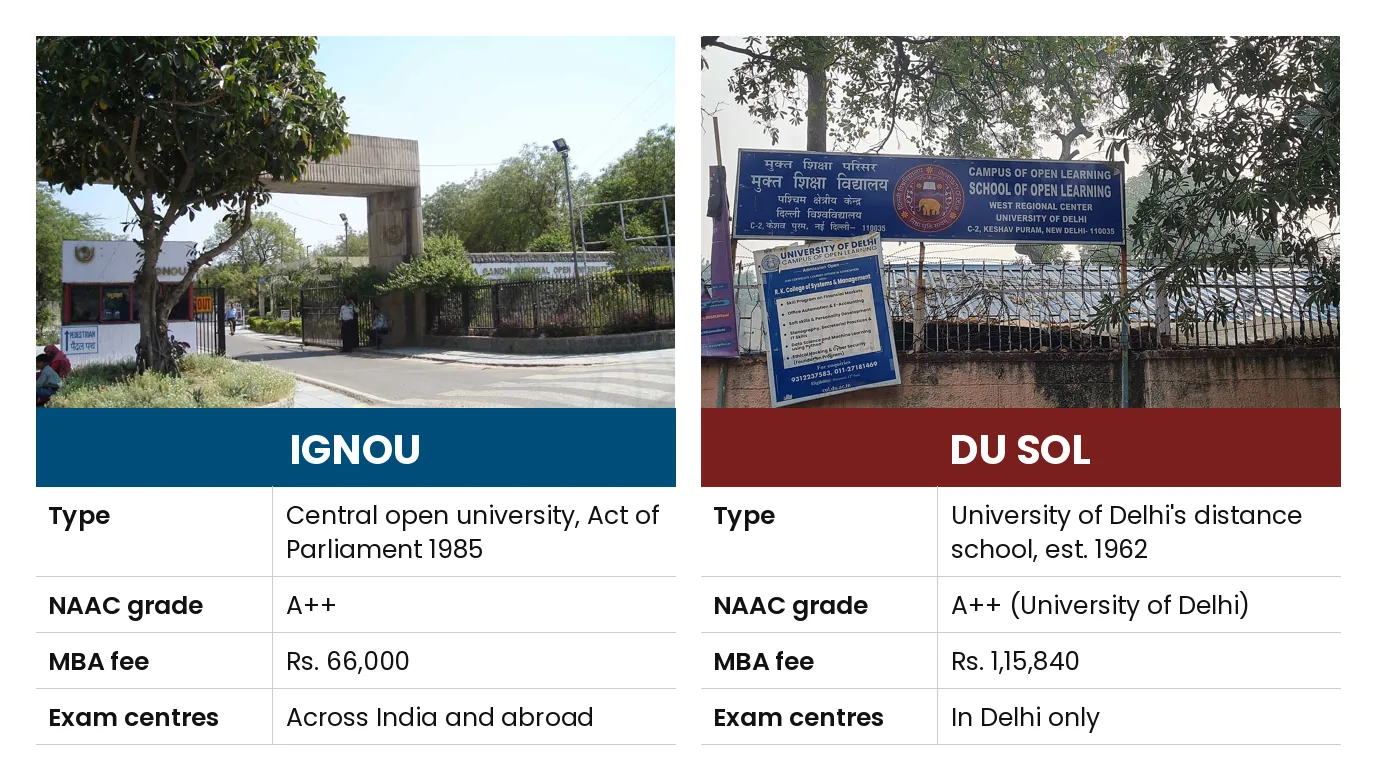 IGNOU vs DU SOL: Type Central open university, Act of Parliament 1985 vs University of Delhi's distance school, est. 1962; NAAC grade A++ vs A++ (University of Delhi); MBA fee Rs. 66,000 vs Rs. 1,15,840; Exam centres Across India and abroad vs In Delhi only