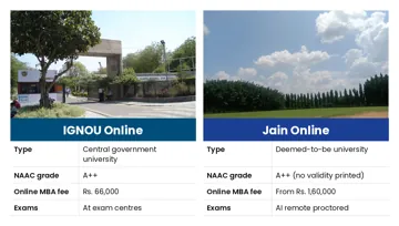 IGNOU vs Jain Online