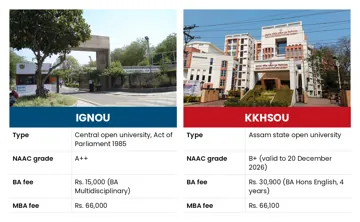 IGNOU vs KKHSOU