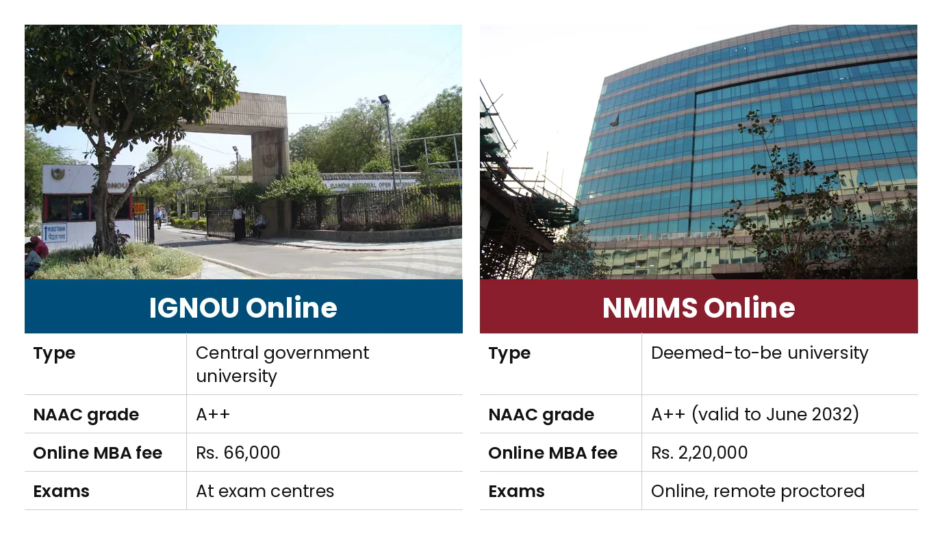 IGNOU Online vs NMIMS Online: Type Central government university vs Deemed-to-be university; NAAC grade A++ vs A++ (valid to June 2032); Online MBA fee Rs. 66,000 vs Rs. 2,20,000; Exams At exam centres vs Online, remote proctored