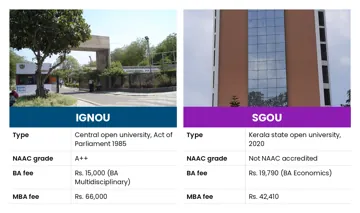IGNOU vs SGOU