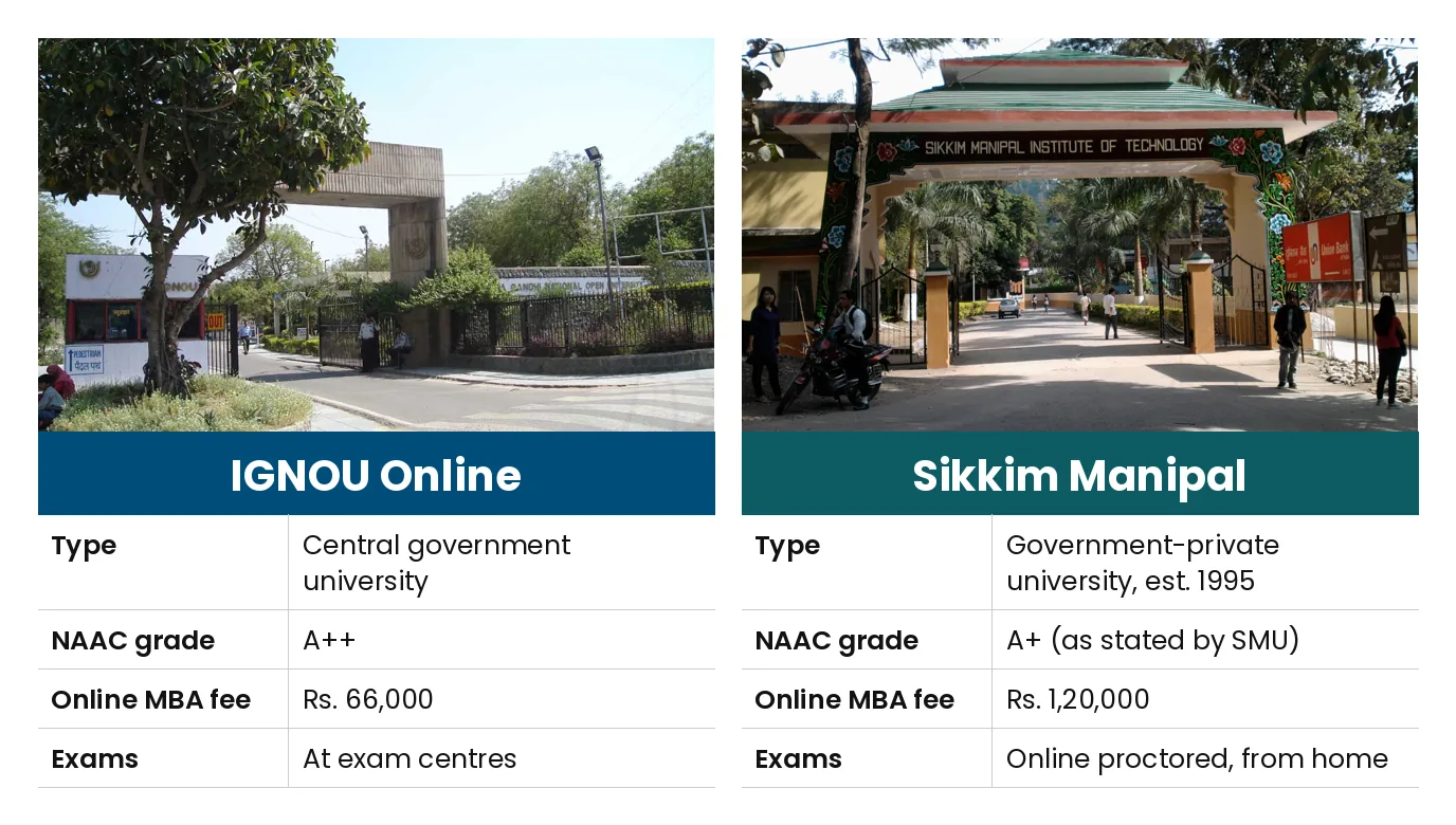 IGNOU Online vs Sikkim Manipal: Type Central government university vs Government-private university, est. 1995; NAAC grade A++ vs A+ (as stated by SMU); Online MBA fee Rs. 66,000 vs Rs. 1,20,000; Exams At exam centres vs Online proctored, from home