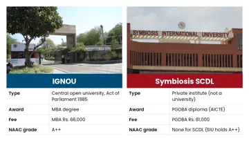 IGNOU vs Symbiosis